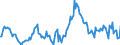 Indicator: Market Hotness:: Median Listing Price in York County, VA