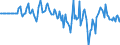 Indicator: Market Hotness: Hotness Rank in York County, VA: 