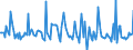 Indicator: Market Hotness: Page View Count per Property: in York County, VA