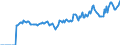 Indicator: Market Hotness: Page View Count per Property: Versus the United States in York County, VA