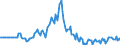 Indicator: Market Hotness: Page View Count per Property: in York County, VA