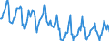 Indicator: Housing Inventory: Median Days on Market: in York County, VA