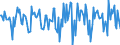 Indicator: Housing Inventory: Median Days on Market: Month-Over-Month in York County, VA