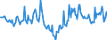 Indicator: Housing Inventory: Median Days on Market: Year-Over-Year in York County, VA