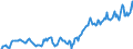 Indicator: Housing Inventory: Median: Listing Price in York County, VA