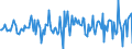 Indicator: Housing Inventory: Median: Listing Price Month-Over-Month in York County, VA