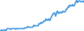 Indicator: Housing Inventory: Median: Listing Price per Square Feet in York County, VA