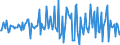 Indicator: Housing Inventory: Median: Listing Price per Square Feet Month-Over-Month in York County, VA