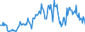 Indicator: Housing Inventory: Median: Listing Price per Square Feet Year-Over-Year in York County, VA