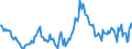 Indicator: Housing Inventory: Median: Listing Price Year-Over-Year in York County, VA