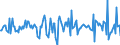 Indicator: Housing Inventory: Median: Home Size in Square Feet Month-Over-Month in York County, VA