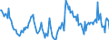 Indicator: Housing Inventory: Median: Home Size in Square Feet Year-Over-Year in York County, VA