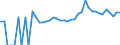 Indicator: 90% Confidence Interval: Lower Bound of Estimate of People of All Ages in Poverty for York County, VA