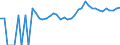 Indicator: 90% Confidence Interval: Upper Bound of Estimate of People of All Ages in Poverty for York County, VA