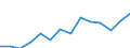 Indicator: Housing Inventory: Active Listing Count: 