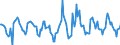 Indicator: Housing Inventory: Active Listing Count: Month-Over-Month in Clallam County, WA