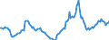 Indicator: Housing Inventory: Active Listing Count: Year-Over-Year in Clallam County, WA