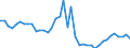 Indicator: Housing Inventory: Active Listing Count: ed by Building Permits for Clallam County, WA