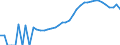 Indicator: Housing Inventory: Active Listing Count: nty, WA