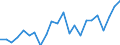 Indicator: Housing Inventory: Active Listing Count: , WA