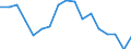 Indicator: Housing Inventory: Active Listing Count: enses Known to Law Enforcement in Clallam County, WA (DISCONTINUED)