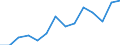 Indicator: Housing Inventory: Active Listing Count: estimate) in Clallam County, WA
