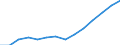 Indicator: Housing Inventory: Active Listing Count: imate) in Clallam County, WA