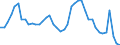 Indicator: Housing Inventory: Active Listing Count: 