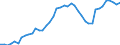 Indicator: Housing Inventory: Active Listing Count: WA