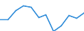 Indicator: Housing Inventory: Active Listing Count: year estimate) for Clallam County, WA (DISCONTINUED)