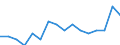 Indicator: Housing Inventory: Active Listing Count: g in Clallam County, WA