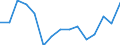 Indicator: Housing Inventory: Active Listing Count: (5-year estimate) Index for Clallam County, WA