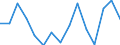 Indicator: Housing Inventory: Active Listing Count: as a Percentage of Households with Children (5-year estimate) in Clallam County, WA