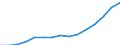 Indicator: Housing Inventory: Active Listing Count: eted an Associate's Degree or Higher (5-year estimate) in Clallam County, WA