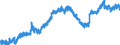 Indicator: Housing Inventory: Active Listing Count: WA