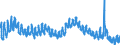 Indicator: Housing Inventory: Active Listing Count: 