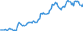 Indicator: Housing Inventory: Average Listing Price: in Clallam County, WA