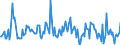 Indicator: Housing Inventory: Average Listing Price: Month-Over-Month in Clallam County, WA
