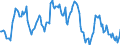 Indicator: Housing Inventory: Average Listing Price: Year-Over-Year in Clallam County, WA