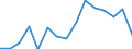 Indicator: Population Estimate,: Total, Not Hispanic or Latino, Black or African American Alone (5-year estimate) in Clallam County, WA