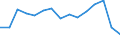 Indicator: Population Estimate,: Total, Not Hispanic or Latino, American Indian and Alaska Native Alone (5-year estimate) in Clallam County, WA