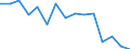 Indicator: Population Estimate,: Total, Not Hispanic or Latino, Native Hawaiian and Other Pacific Islander Alone (5-year estimate) in Clallam County, WA