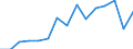 Indicator: Population Estimate,: Total, Hispanic or Latino, Black or African American Alone (5-year estimate) in Clallam County, WA