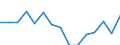 Indicator: Population Estimate,: Total, Hispanic or Latino, Asian Alone (5-year estimate) in Clallam County, WA