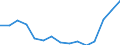 Indicator: Population Estimate,: Total, Hispanic or Latino, Some Other Race Alone (5-year estimate) in Clallam County, WA