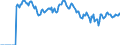 Indicator: Market Hotness:: Demand Score in Clallam County, WA