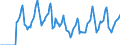 Indicator: Market Hotness:: Median Days on Market in Clallam County, WA