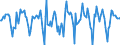Indicator: Market Hotness:: Median Days on Market in Clallam County, WA