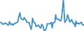 Indicator: Market Hotness:: Median Days on Market in Clallam County, WA
