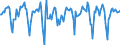 Indicator: Market Hotness:: Median Days on Market in Clallam County, WA